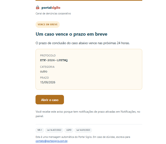 E-mail do Portal Sigilo avisando que o prazo de um caso vence nas próximas 24 horas, com protocolo, categoria e prazo.